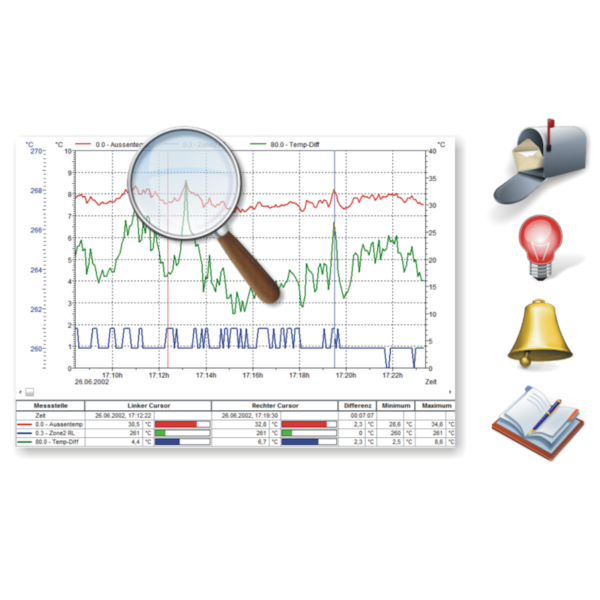 AMR Win Control Software for data acquisition and measured data processing - imagine 3